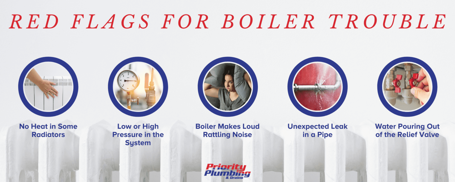 What to Do About Your Boiler This Fall